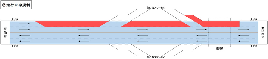 ②走行車線規制のイメージ画像