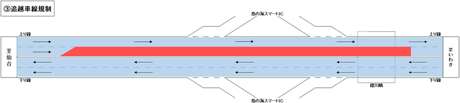 ③追越車線規制のイメージ画像