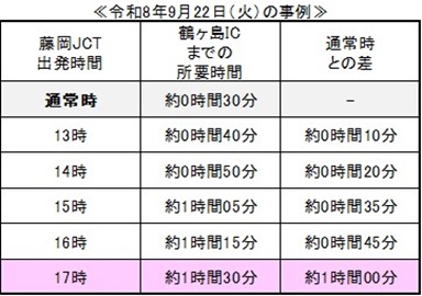 令和8年9月22日（火）の事例のイメージ画像