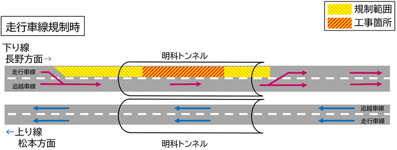 走行車線規制時のイメージ画像