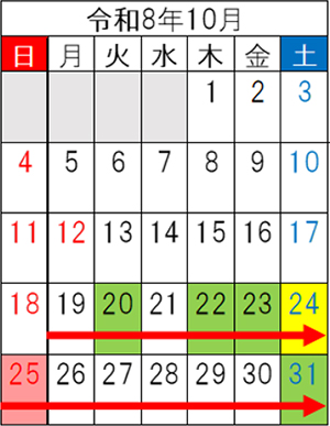 令和8年10月の車線規制期間のイメージ画像