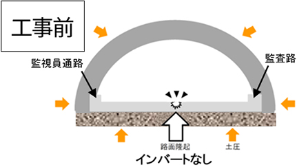 トンネル補強工事の工事概要　工事前のイメージ画像