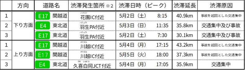 【令和8年GW】のイメージ画像