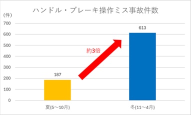对象期间:2025年5月~2026年4月 (本公司调查) 的图像