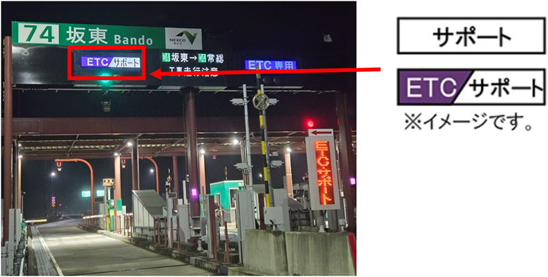 ETC専用料金所のご利用方法についてのイメージ画像