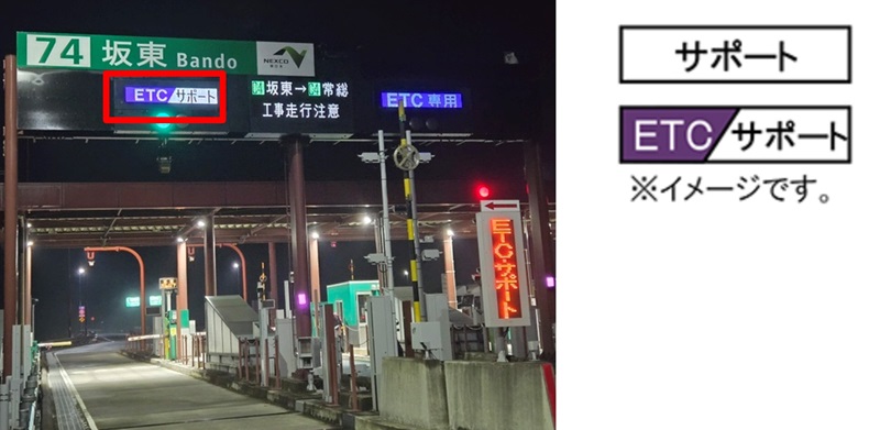 ETC専用料金所のご利用方法についてのイメージ画像