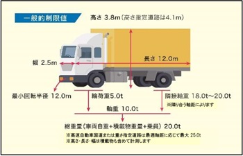 一般的制限値のイメージ画像
