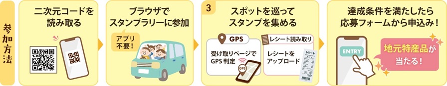 参加方法のイメージ画像