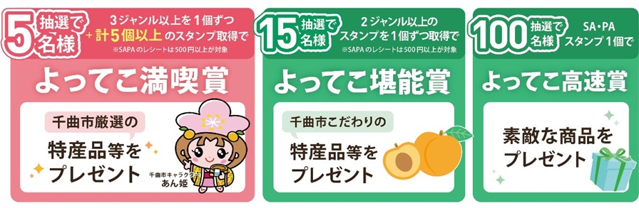 プレゼントキャンペーンのイメージ画像