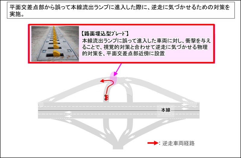 路面埋込型ブレード（設置位置イメージ）のイメージ画像