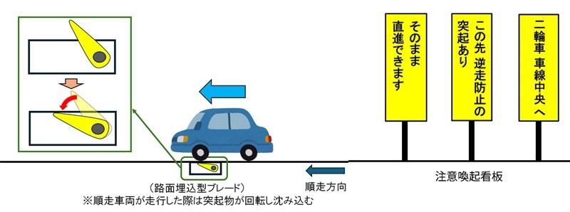 路面埋込型ブレード設置区間を走行する際の注意点のイメージ画像