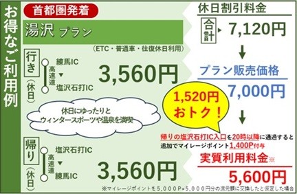 お得なご利用例　首都圏発着　湯沢プランのイメージ画像2