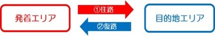 ①⇒②の順でご利用くださいのイメージ画像
