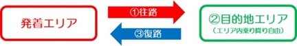 ①⇒②⇒③の順でご利用くださいのイメージ画像1