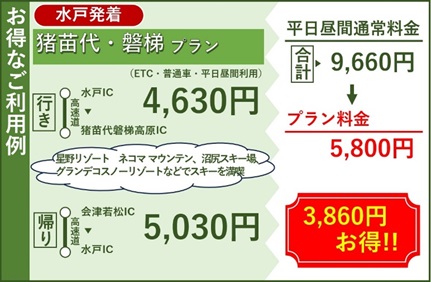 お得なご利用例　水戸発着　猪苗代・磐梯プランのイメージ画像