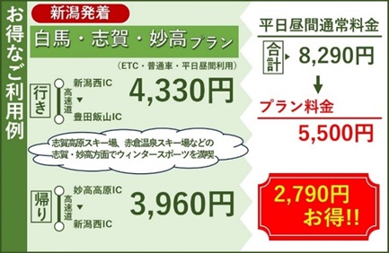 お得なご利用例　新潟発着　白馬・志賀・妙高プランのイメージ画像