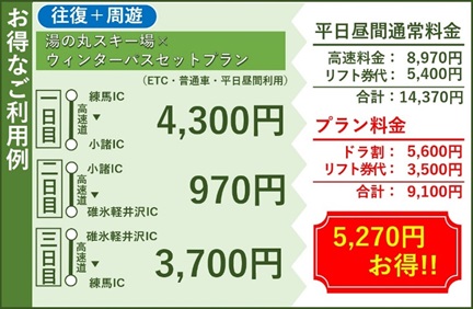 お得なご利用例　往復＋周遊　湯の丸スキー場×ウィンターパスセットプランのイメージ画像