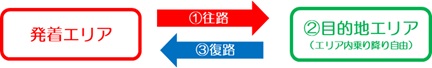 ①⇒②⇒③の順でご利用くださいのイメージ画像1