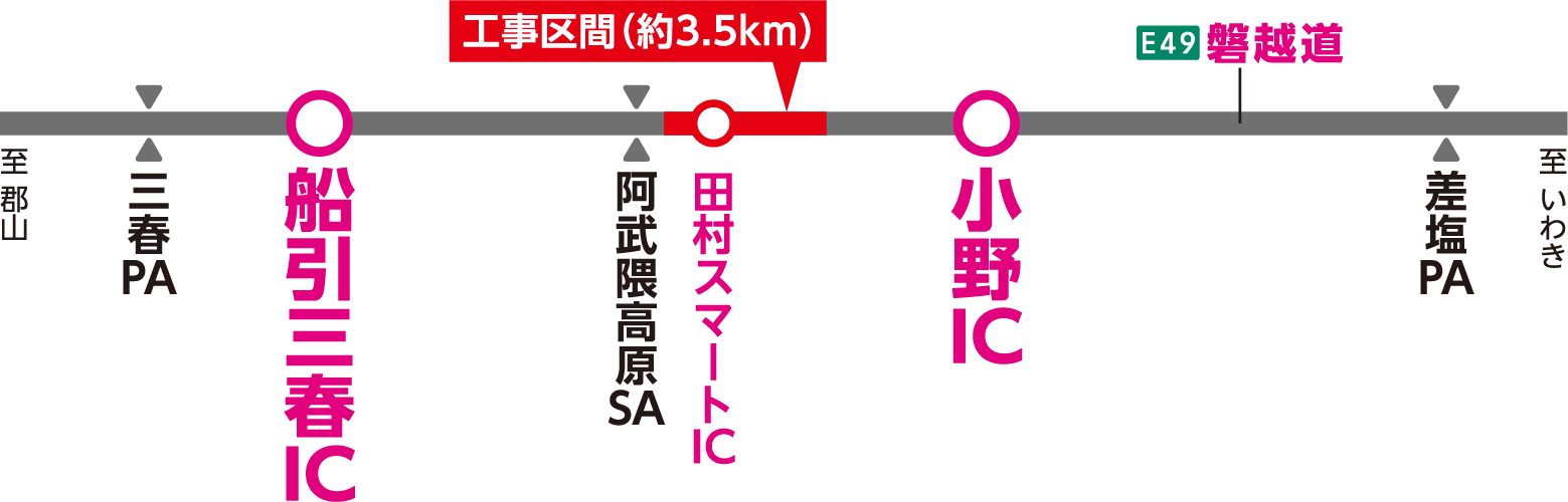 区間