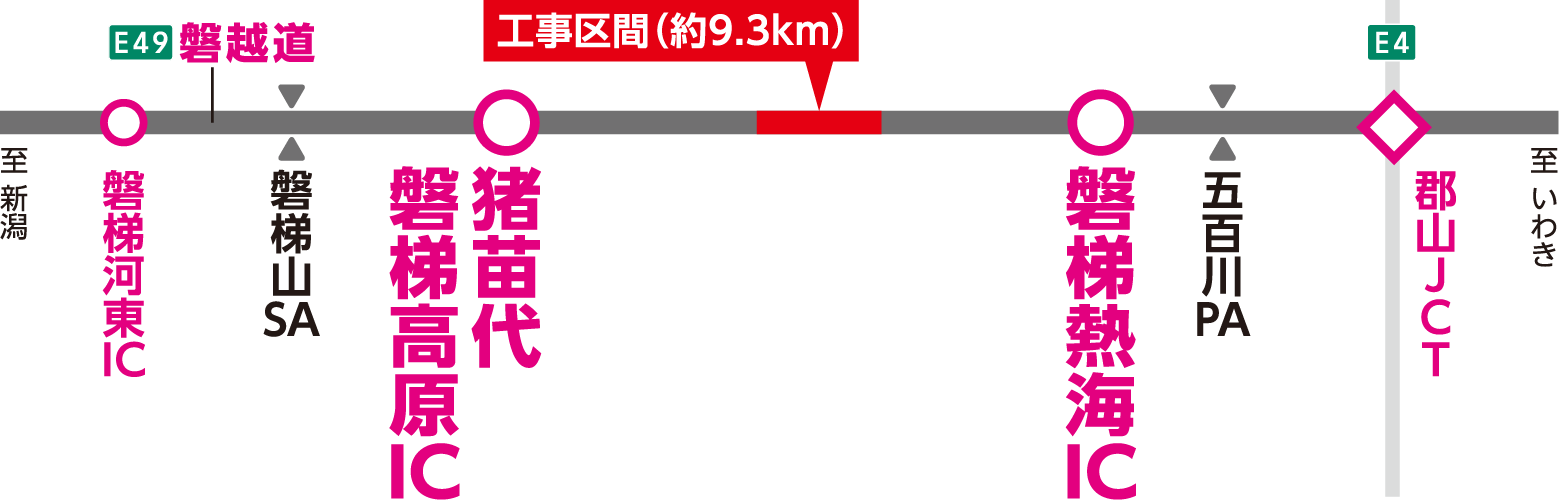 区間