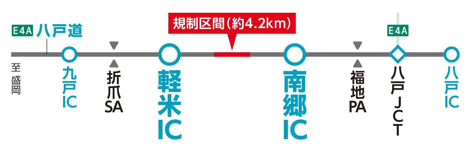 区間