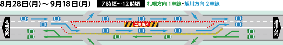 8月28日（月）～9月18日（月）7時頃～12時頃