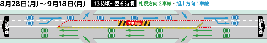 8月28日（月）～9月18日（月）13時頃～翌6時頃