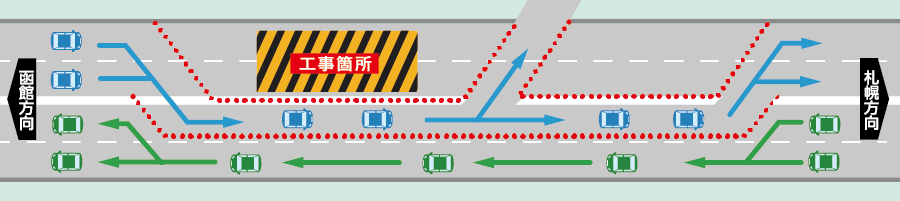対面通行規制イメージ図