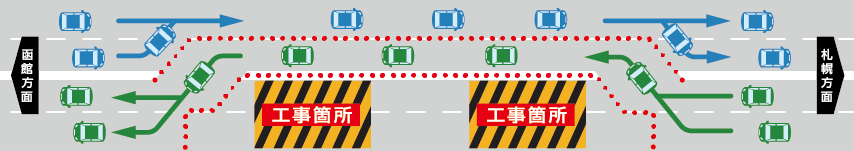 対面通行規制イメージ図