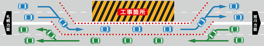 対面通行規制イメージ図