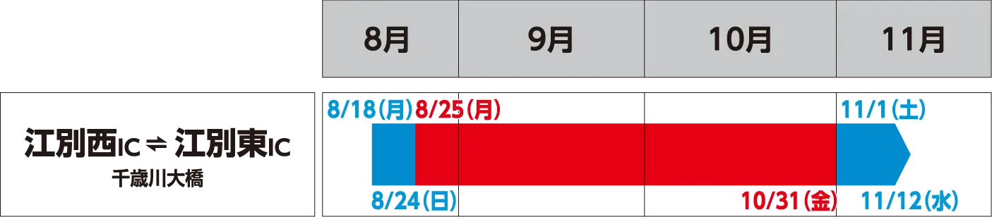 工事日カレンダー