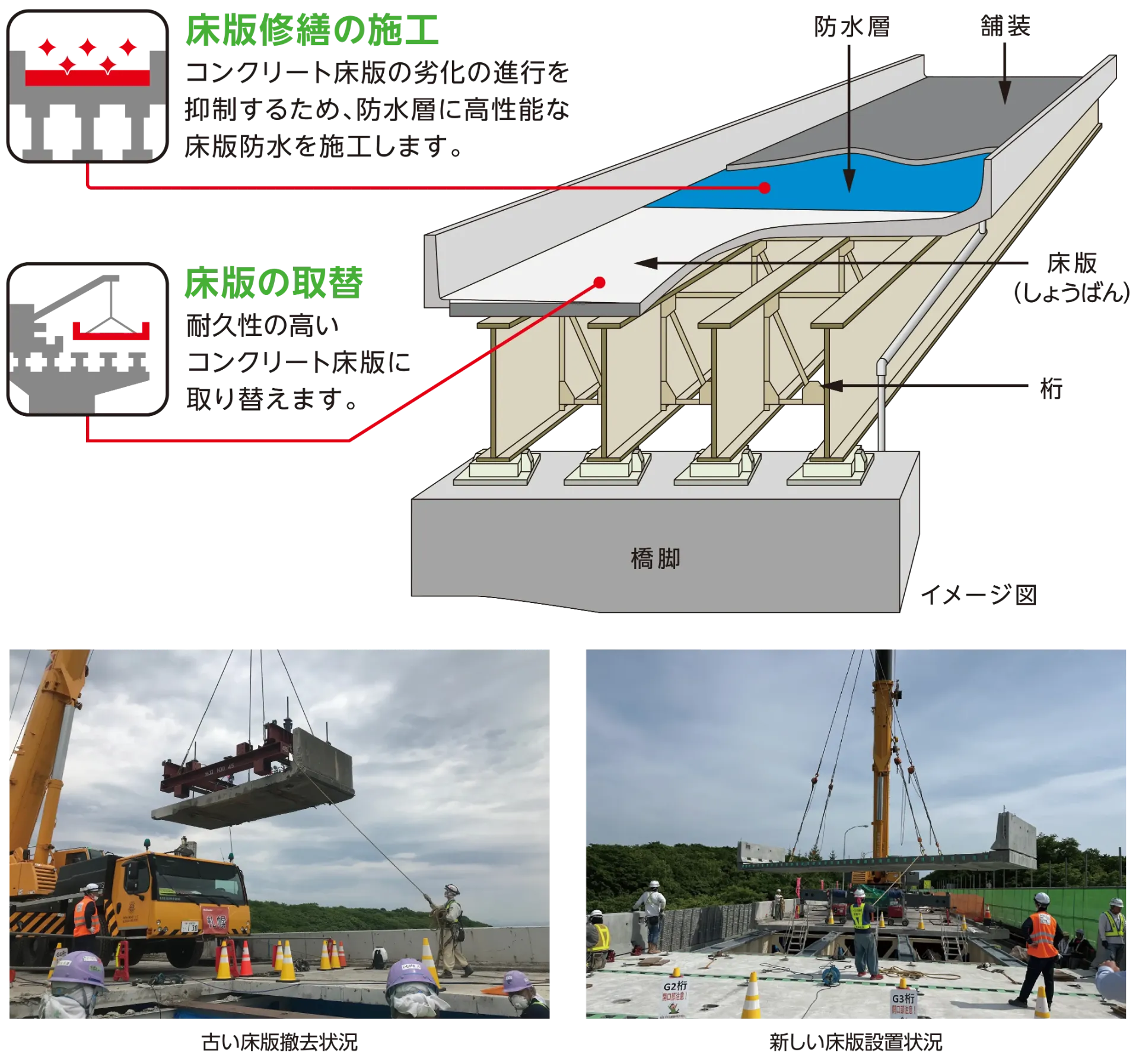 工事内容　インバート設置