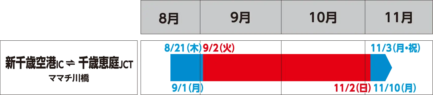 工事日カレンダー