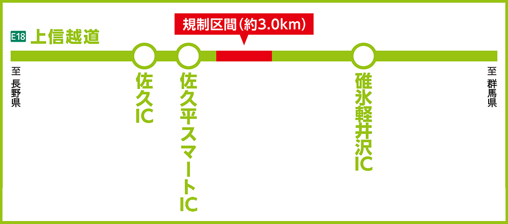 区間 上信越道 佐久IC～碓氷軽井沢IC（上り線）