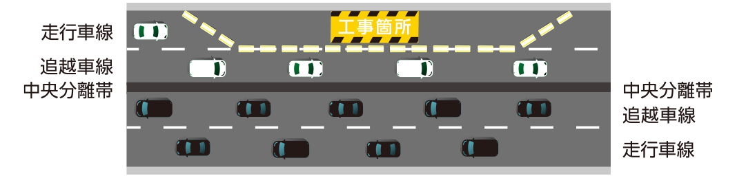 車道限制 (示例)