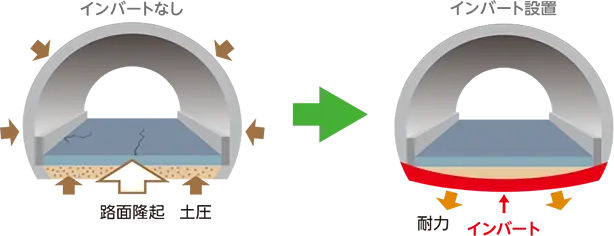 工事内容　インバート設置