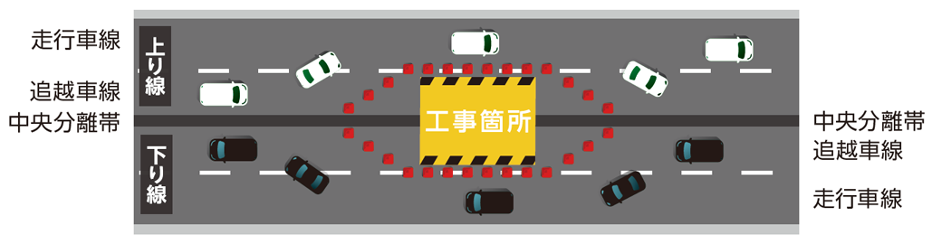 Lane regulation (example)