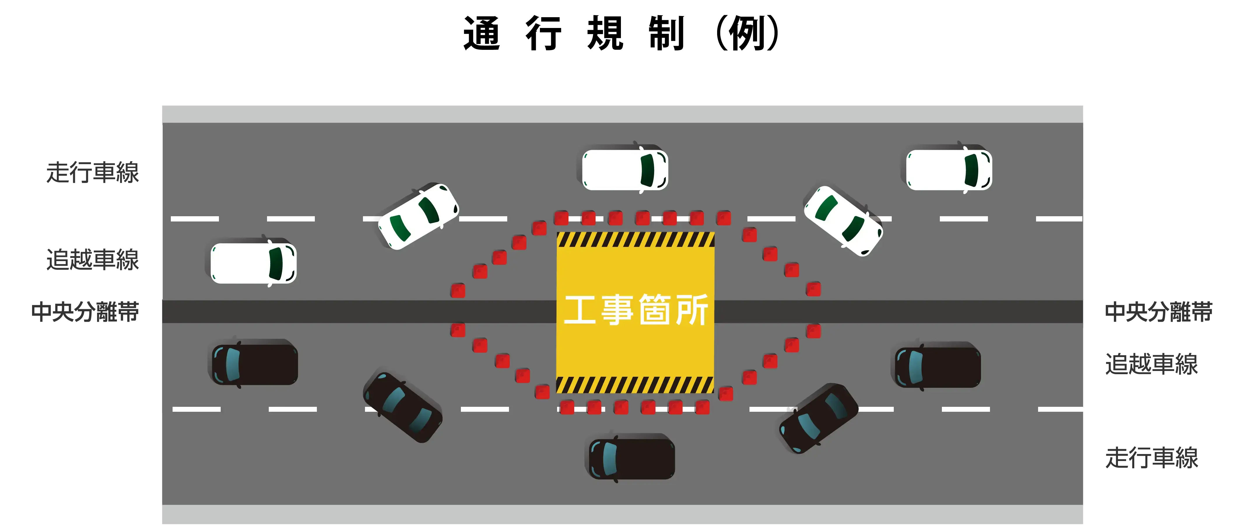 車線規制（例）
