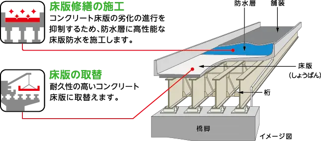 工事内容