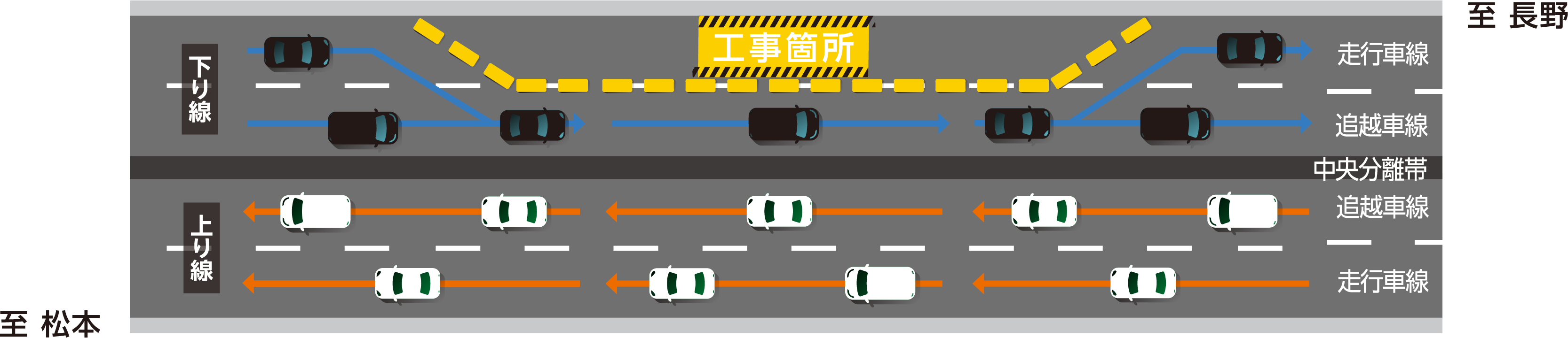 走行車線規制