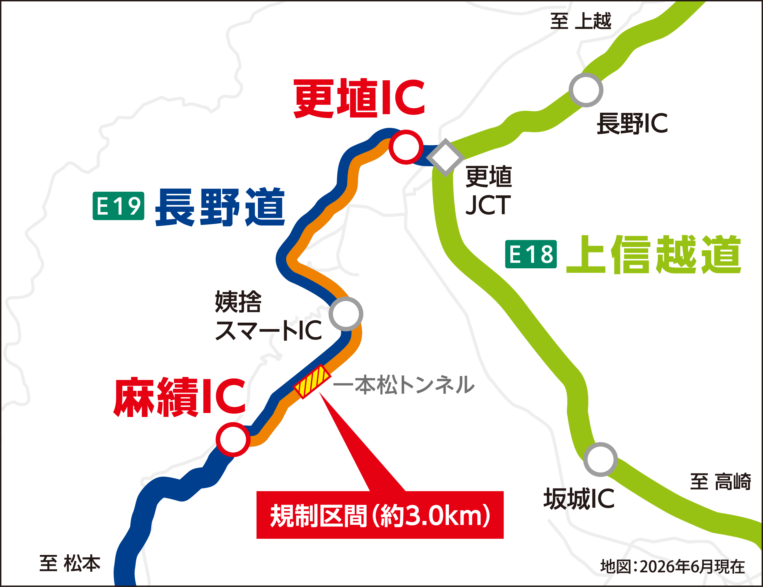 区間