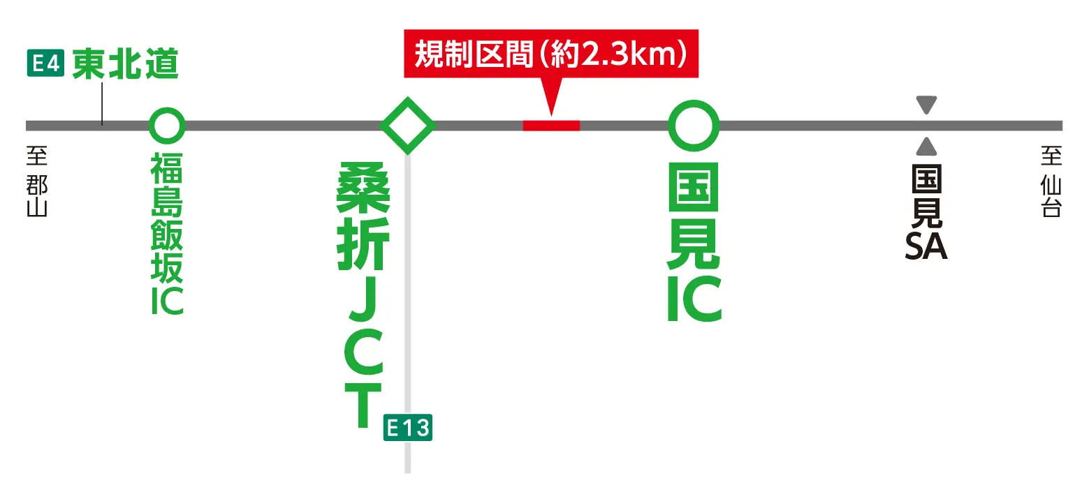 区間