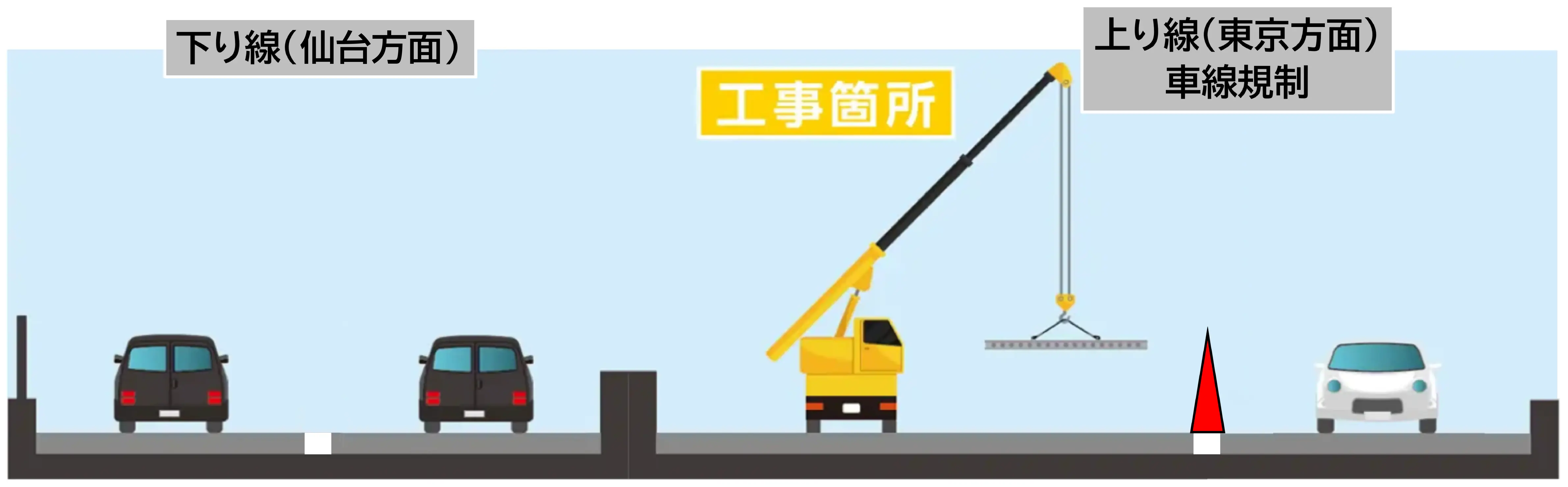 車線規制