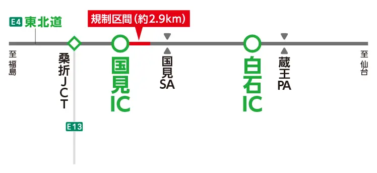 区間