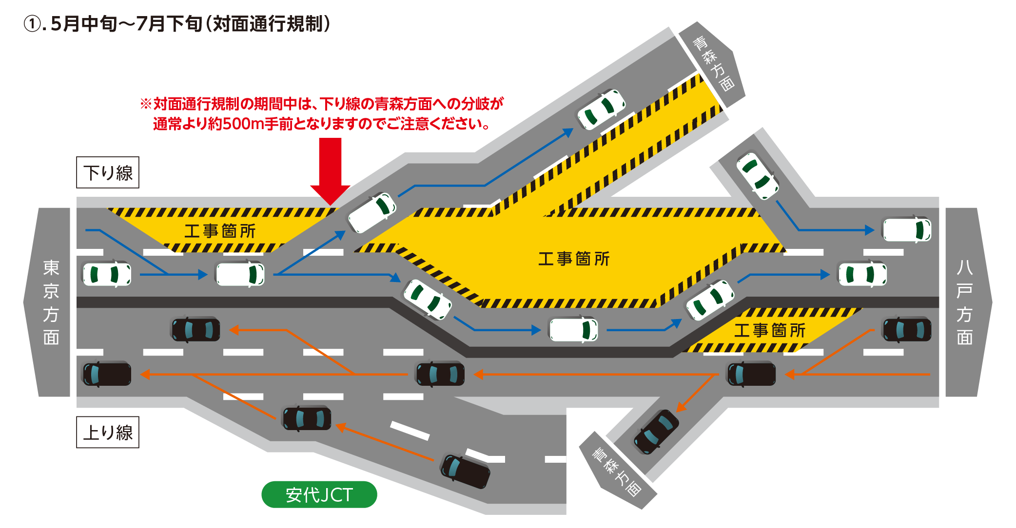 車線規制