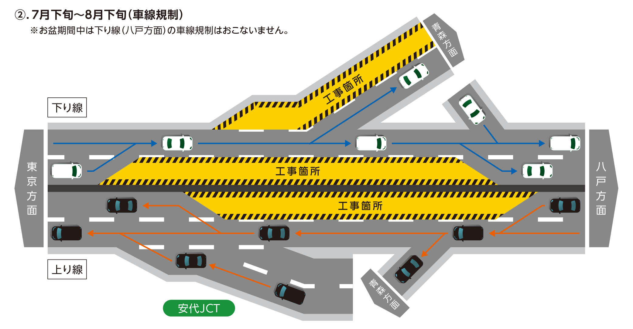 車線規制