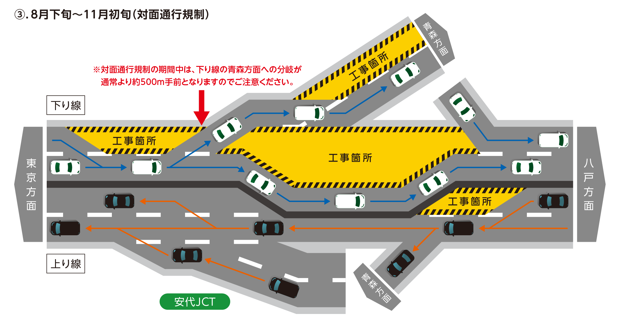 車線規制