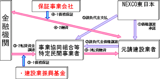 地域建設業経営強化融資制度についてのイメージ画像