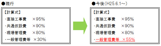 算定率のイメージ画像