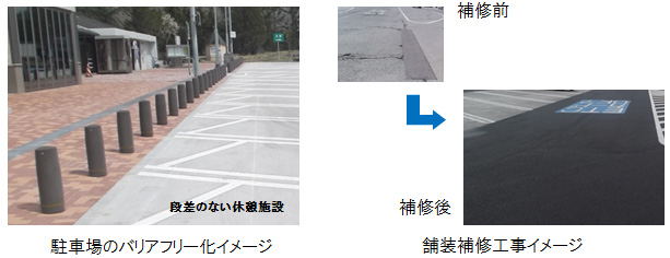 工事内容等のイメージ画像